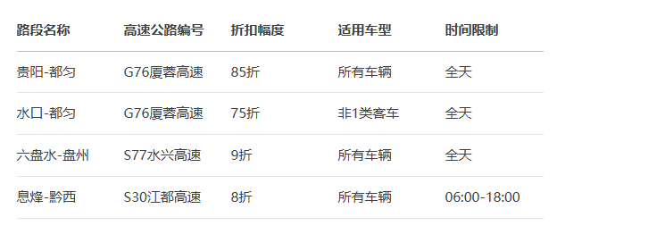 贵州牵引货车怎么办理85折ETC攻略与办理流程与办理流程
